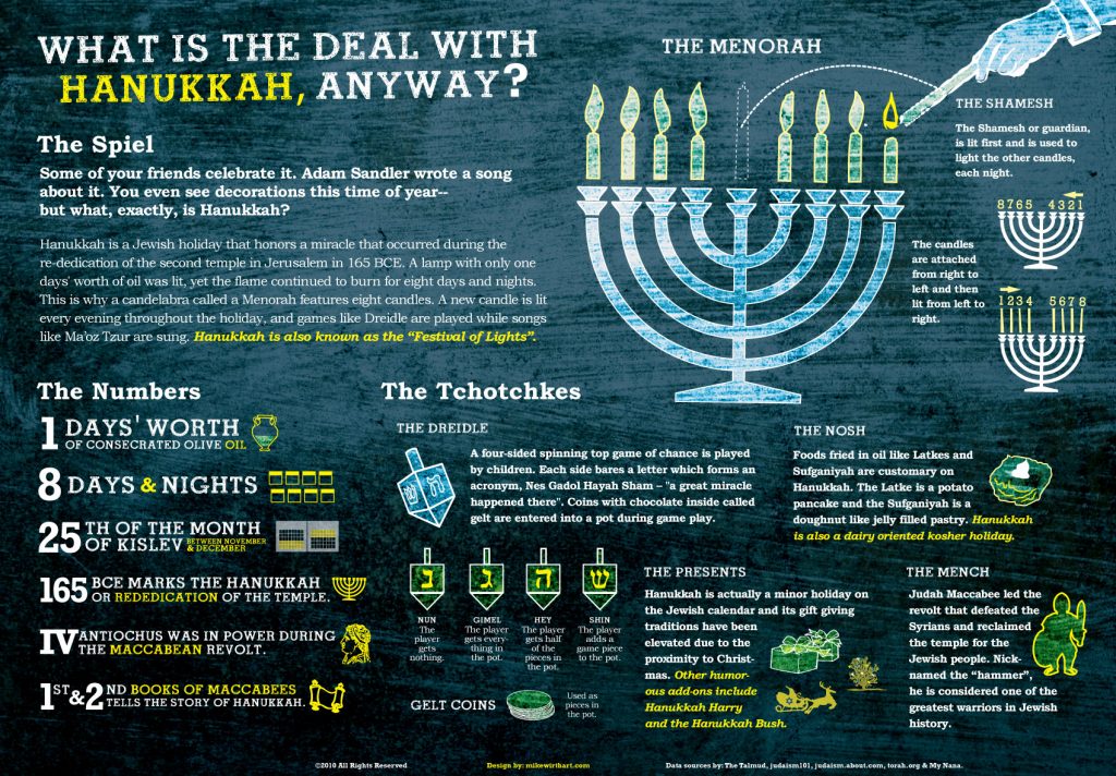 hanukkah101