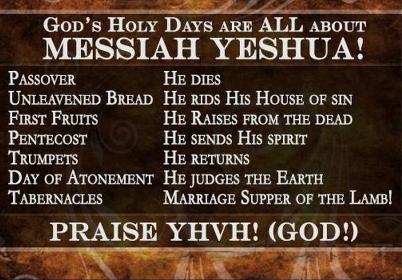 Yeshua Feasts